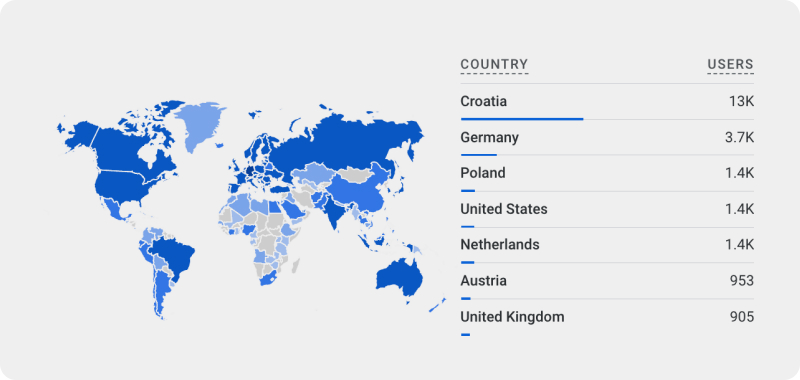 Best Analytics for Webshops with Prima Marca